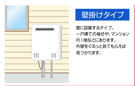 	壁掛けタイプ（一戸建てやマンションの1階に多くあります